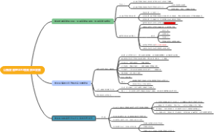 以新发展理论引领高质量发展