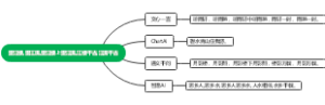 使用AI