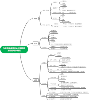 怎么支撑目标的构思