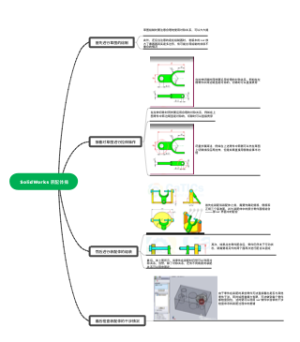 SolidWorks 装配体操作