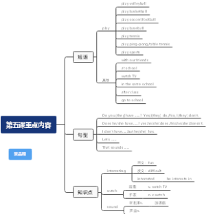第五课重点内容