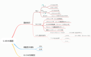 CUDA编程导图 - 加速GPU并行计算