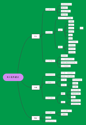 电子商务模式﻿