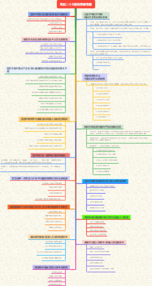 二十大思维导图