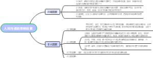 人际沟通的影响因素