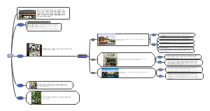 中国古典建筑的调研报告