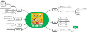《嗨，我是土豆》