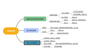发现情况后处理方法