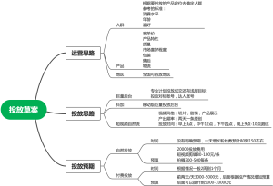 抖音运营小白思路