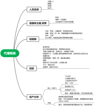 代播框架