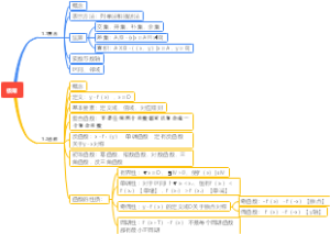 极限