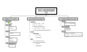 第四课 只有坚持和发展中国特色社会主义才能实现中华民族伟大复兴