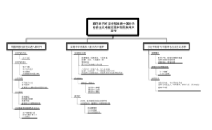 第四课 只有坚持和发展中国特色社会主义才能实现中华民族伟大复兴