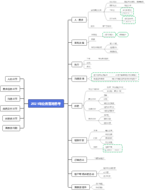 2023年业务落地思考