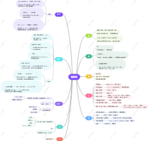 日语高考-一轮复习格助词思维导图