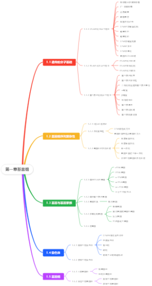 基因组学第一章基因组