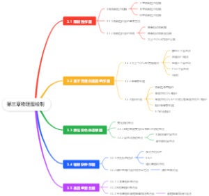 基因组学第三章物理图绘制