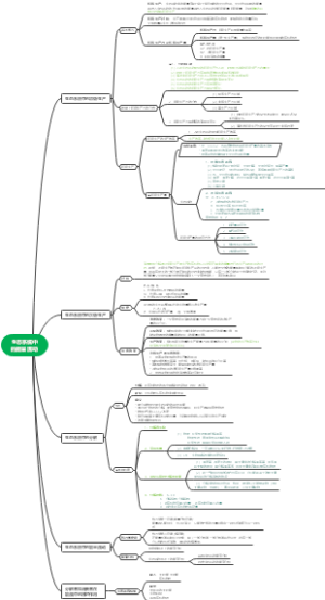 生态系统中的能量流动