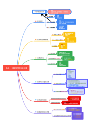 选必一_国家制度和社会治理