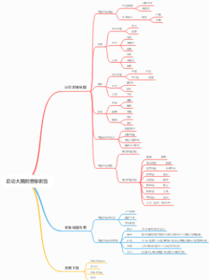 启动大脑的思维钥匙-刘洁笔记