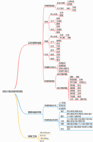 启动大脑的思维钥匙-刘洁笔记