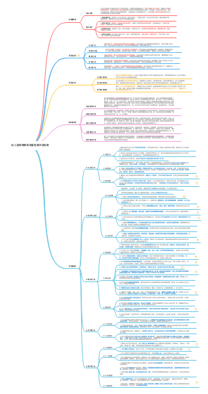 自我学习-幼儿园保育教育质量评估指南