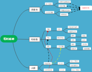 毛利绒裤导图