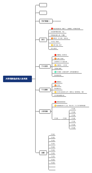 大学的新起点和人际关系