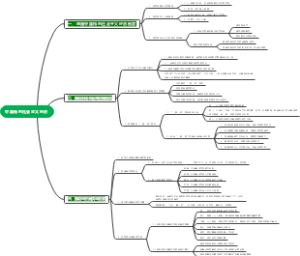 中国特色社会主义经济