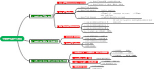中国特色社会主义政治