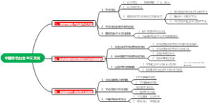 中国特色社会主义文化