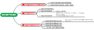 坚持中国共产党的领导
