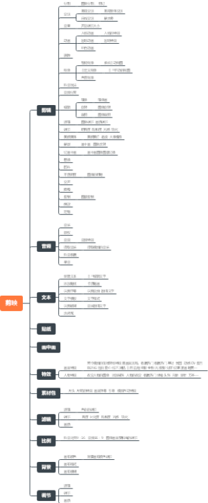 解析电商文案撰写全过程