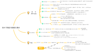 售中工具操作流程与要求
