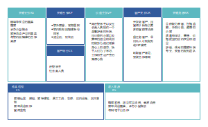 airbnb商业画布