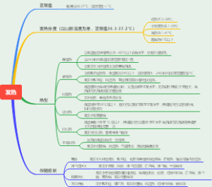 发热