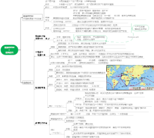 九上世界历史 欧洲中世纪 走向近代
