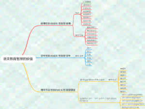 语文教育智慧的价值