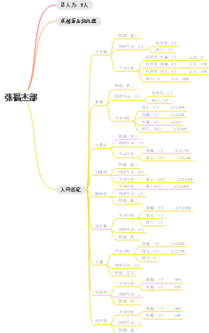 张福杰部