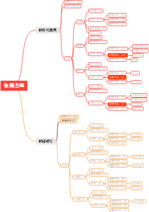 张福杰部