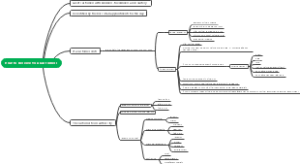 How to Receive You Customers