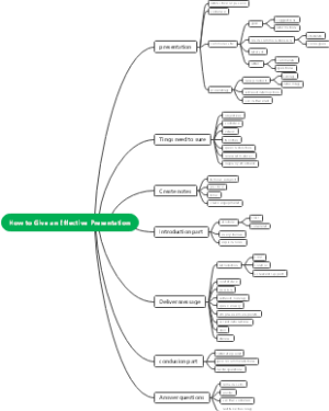How to Give an Effective Prese文秘英语U6