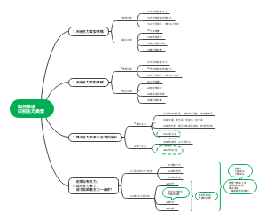 2如何快速识别主力类型