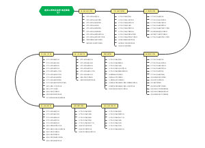 建设工程各阶段法律规范