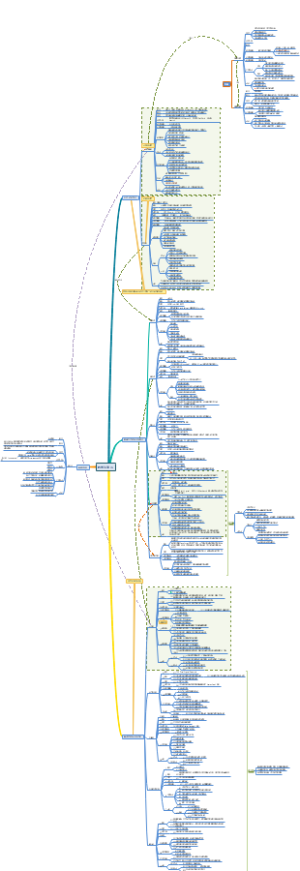 第二语言教学法流派