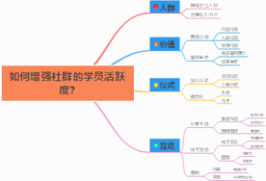 如何增强社群的学员活跃度