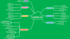 科技特派员之家宣传资料