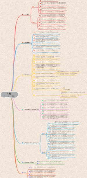 《矛盾论》毛泽东