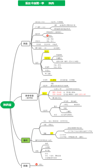 陕西省