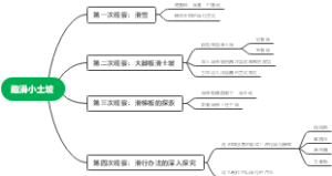 趣滑小土坡